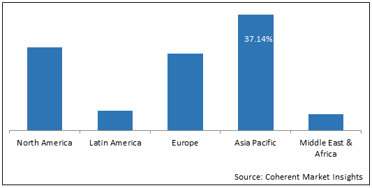 굴 껍데기 칼슘 시장